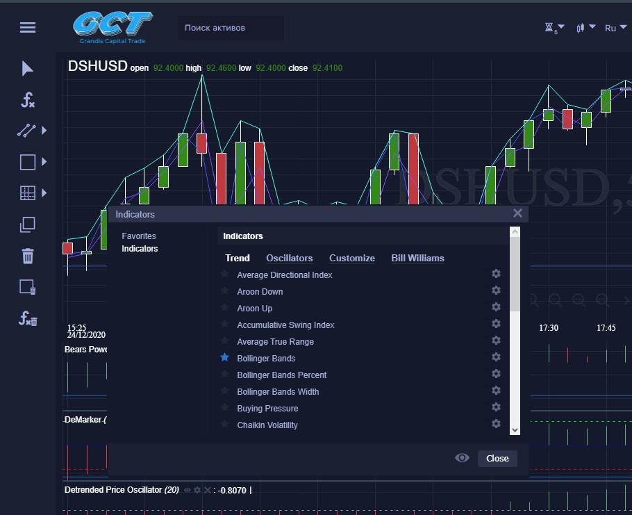 как работает торговая платформа grandis capital trade подробные отзывы