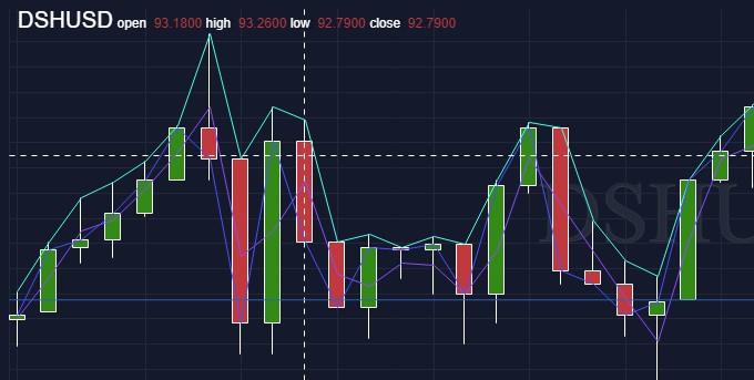 отзывы об устройстве платформы grandis capital trade