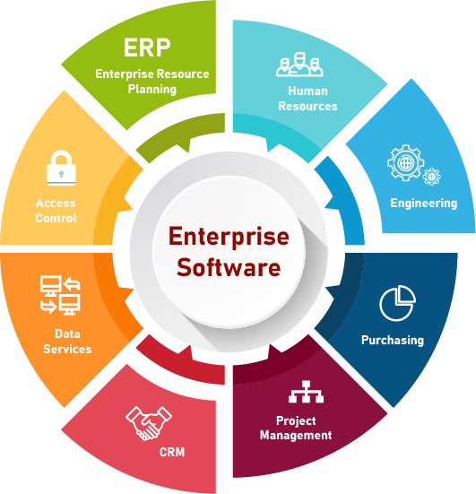 Enterprise plan. Enterprise software. ERP-приложения. Enterprise приложения. ERP.