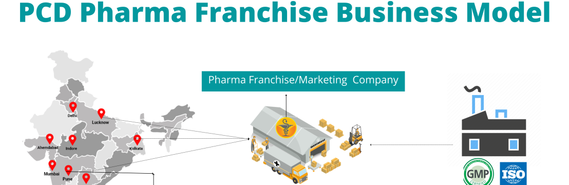 PharmaFlair - Pharma Franchise Business Portal