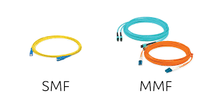 Fiber Optic Cable Types: Single Mode vs ...