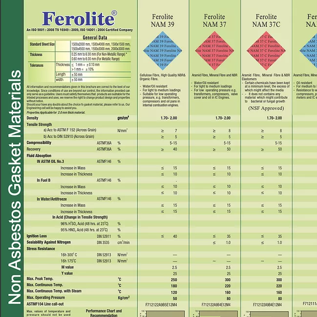 Gasket Materials