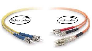 A Guide to Fiber Optic Cable Range