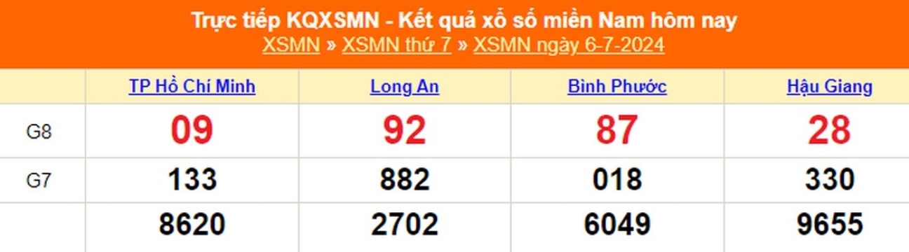 Xổ Số  888