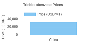 Trichlorobenzene Prices