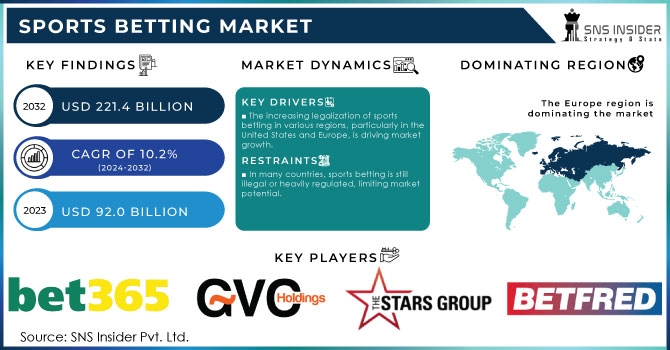 Sports Betting Market